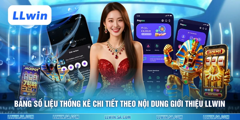Bảng số liệu thống kê chi tiết theo nội dung giới thiệu LLWIN